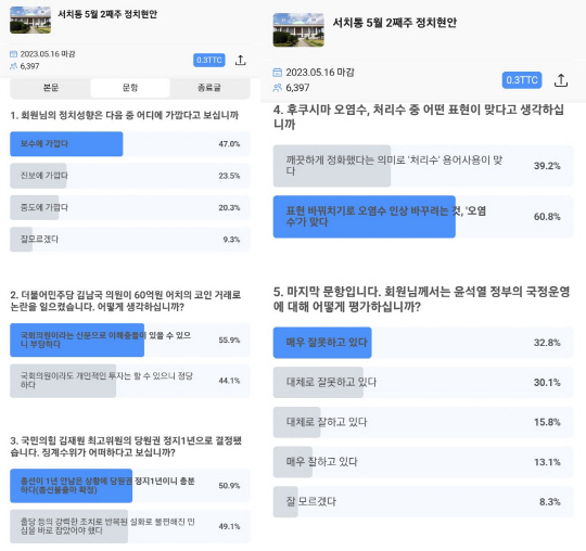 여론조사 애플리케이션 '서치통' 내 5월2주차 정치현안 설문 결과(5월16일 마감) 갈무리.